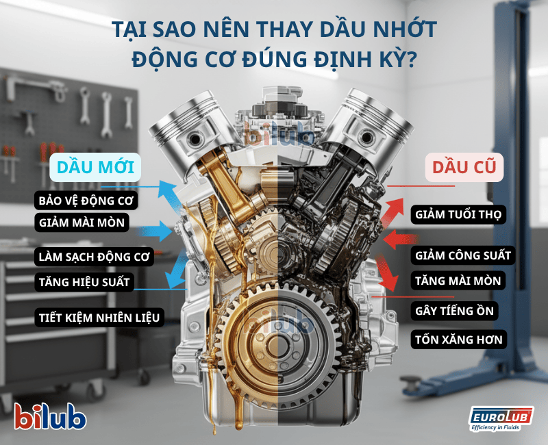 Tại sao nên thay Dầu Nhớt Động Cơ đúng định kỳ?