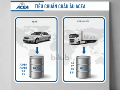 Dầu Nhớt Động Cơ tiêu chuẩn châu Âu ACEA E11 có gì đặc biệt